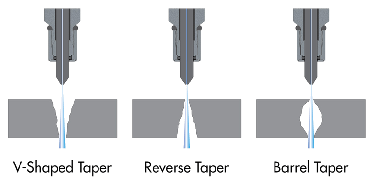 type of taper issues with a waterjet for carbon fiber