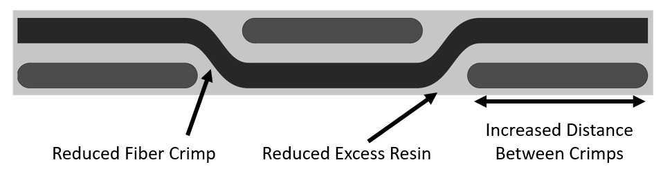 spread tow weave crimp diagram carbon fiber sheet