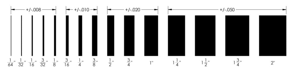 LWT-Thickness-scaled